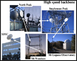HPWREN High Speed Backbone