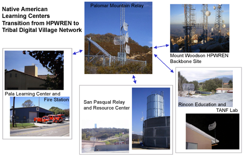 palomar mountain relay sites