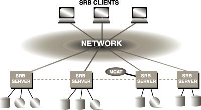 storage resource broker