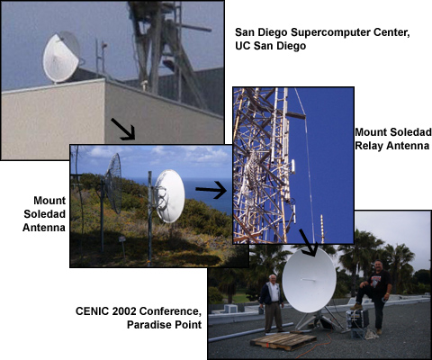 cenic 2002 collage