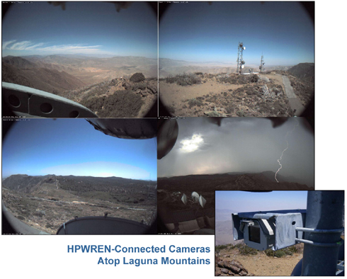cameras provide quick access to environment