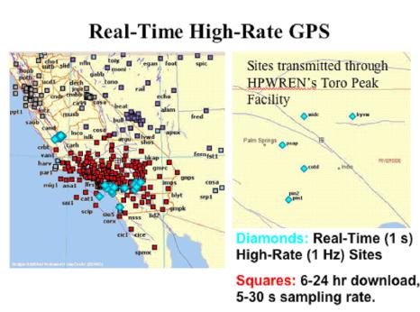 Real-Time High-Rate GPS
