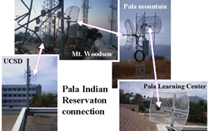 Pala Indian Reservation connection